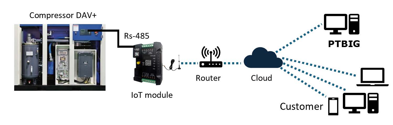 Derte Iot Module IoT Communication Module